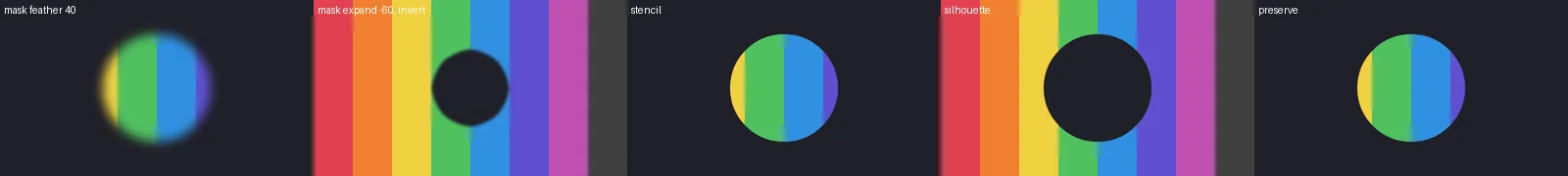 Five stripes pictures: a soft-edged circle mask, a shrunk inverted mask making a hole, a stencil showing stripes only in a circle, a silhouette cutting a circle out, and a circle with the stripes kept inside it